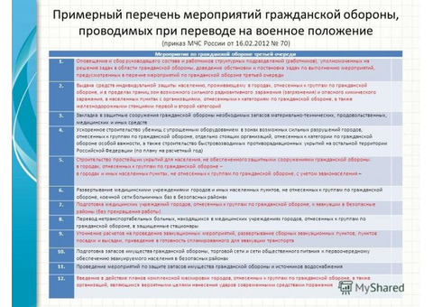 «Перечень мероприятий по гражданской обороне и защите от чрезвычайных ситуаций»