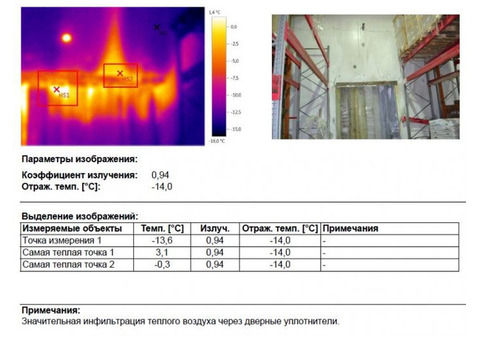 Проверка тепловизором (тепловизионное обследование), аренда тепловизора.