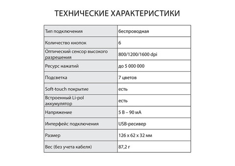 Характеристики мышь Oklick 975GW SWAMP, игровая, оптическая, беспроводная, USB, черный [1018262]