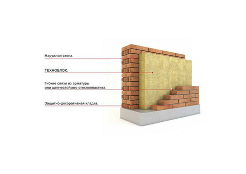 Базальтовая вата Технониколь Техноблок Стандарт 1200х600х70 мм 8 штук в упаковке