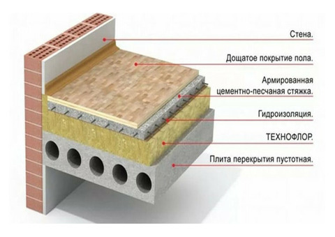 Базальтовая вата Технониколь Технофлор Стандарт 1200х600х30 мм