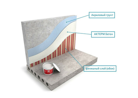 Теплоизоляция жидкая сверхтонкая Актерм Бетон 5 л