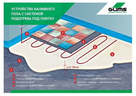 Грунт глубокого проникновения Glims PrimeГрунт с антисептиком 10 кг