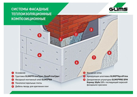 Грунт глубокого проникновения Glims PrimeГрунт с антисептиком 10 кг