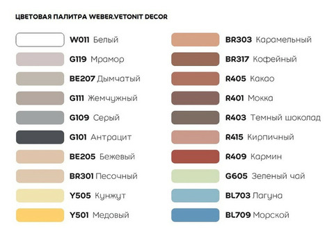 Затирка влагостойкая Weber.Vetonit Decor белый 2 кг