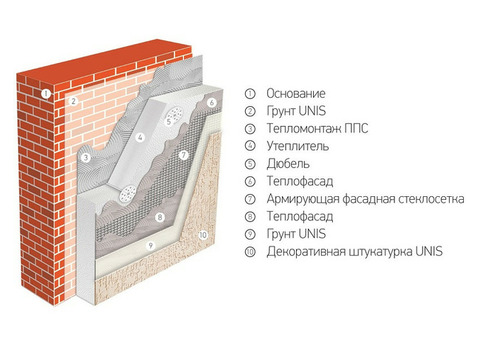 Клей для пенополистирола Unis Тепломонтаж 25 кг