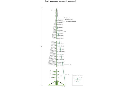 Ель искусственная уличная Green Trees Альпийская 900 см