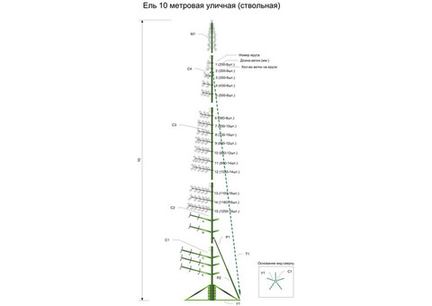 Сосна искусственная уличная Green Trees Альпийская 1000 см