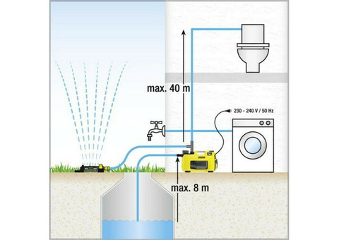 Напорный насос Karcher BP 3 Home&Garden