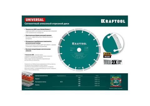 Диск алмазный Kraftool Universal 36680-125 отрезной сегментный по железобетону и высокопрочному бетону 125 мм