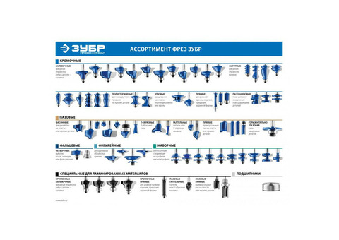 Фреза фигирейная №2 Зубр 28761-51 51x13 мм радиус 19 мм