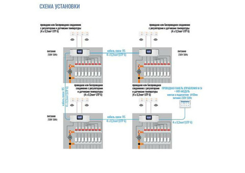 Контроллер термостатических клапанов безпроводной STOUT L-9R (на 8 зон управления + Ethernet, 230В)