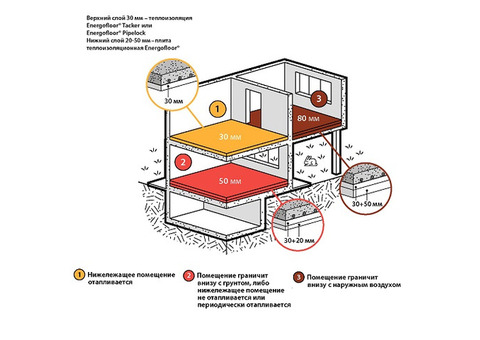 Теплоизоляция для теплого пола Energofloor Tacker - мат 1000x3200x30 мм (с полимерной тканью)