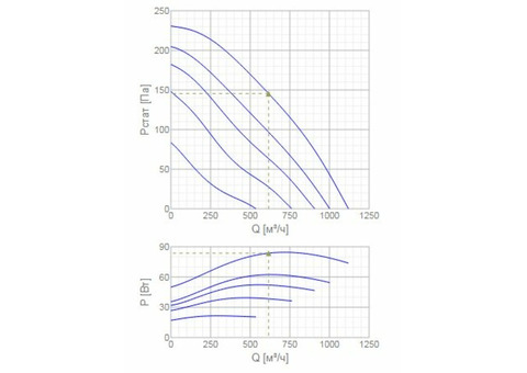 Systemair RVK-EX 315D4