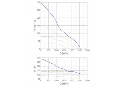 Systemair AW 355 D4-2-EX