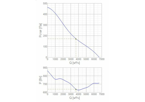 Systemair AXCBF-EX 500-9/30°-4