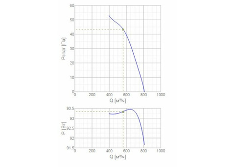 Systemair AXCBF-EX 250-6/28°-4