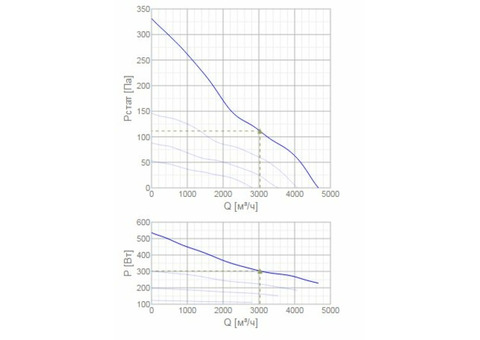 Systemair AW 420 D4-2-EX