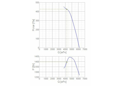 Systemair AXCBF-EX 400-7/22°-2