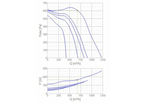 Systemair EX 140A-2C