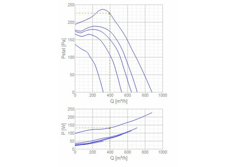 Systemair EX 180A-4