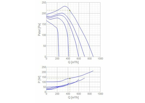 Systemair EX 180A-4C