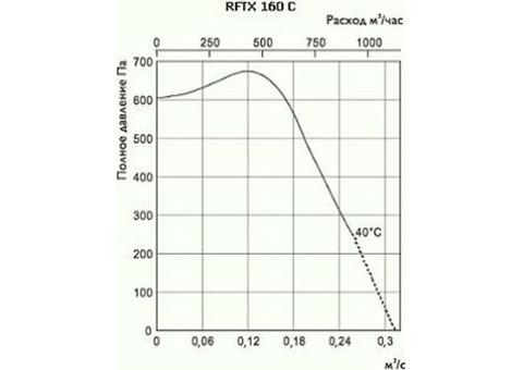 Ostberg RFTX 160 C