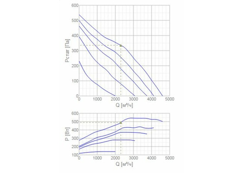 Systemair RSI 70-40 L3 sileo