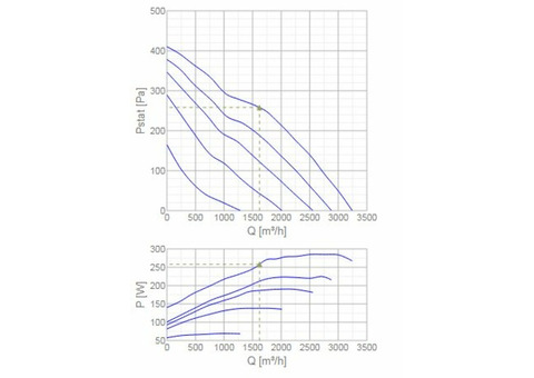 Systemair RSI 60-35 M3 sileo