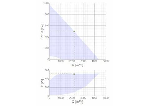 Systemair RSI 60-35 EC sileo