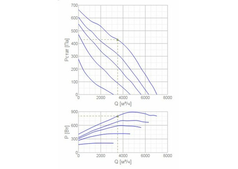 Systemair RSI 80-50 M3 sileo