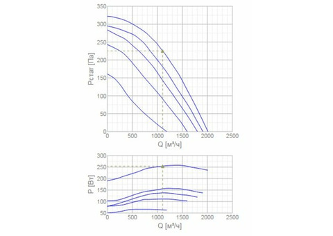 Systemair MUB/T-S 025 315DV