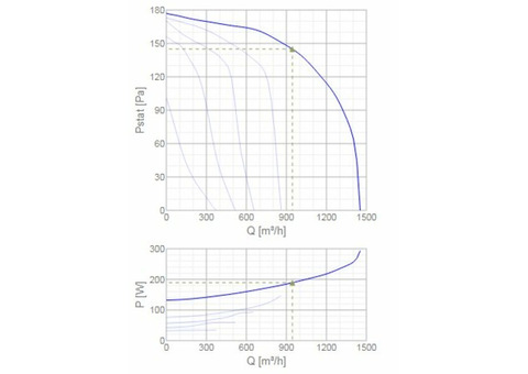 Systemair KE 50-30-6