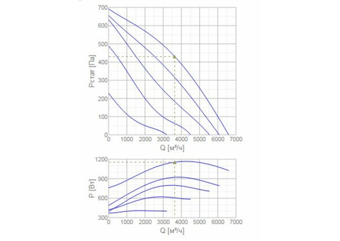 Systemair MUB/T-S 042 450E4