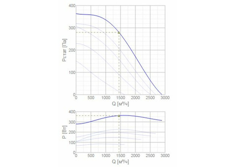 Systemair MUB/T 025 355DV