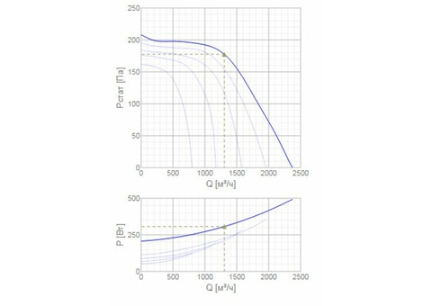 Systemair KE 60-30-6