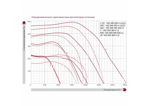 Salda VKS 400-200-4 L3