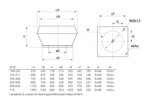 Systemair DVS 355DV sileo