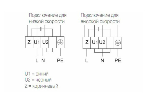 Systemair DVSI 190EZ sileo