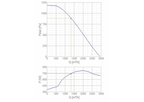 Systemair KBR/F 280D2-4