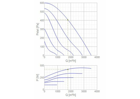 Systemair KBR/F 280D2