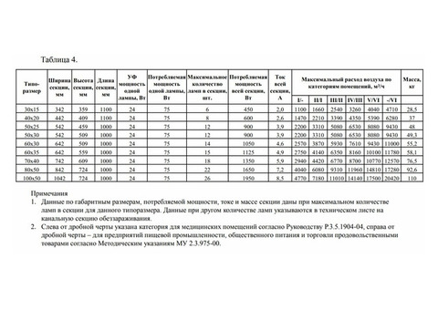 Shuft 30x15 - 100x50