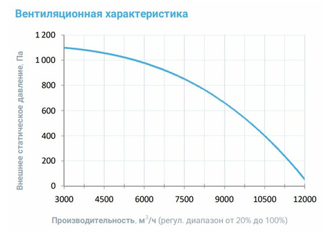 Breezart 8000 Extra AC