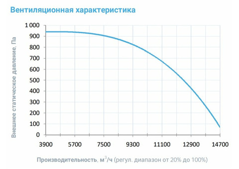 Breezart 10000 Extra AC