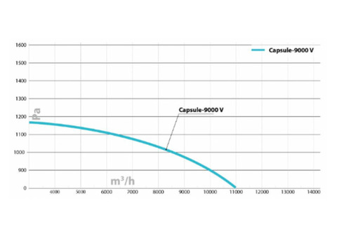 Turkov Capsule-9000 EL zv