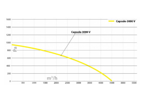 Turkov Capsule-3000 EH zv