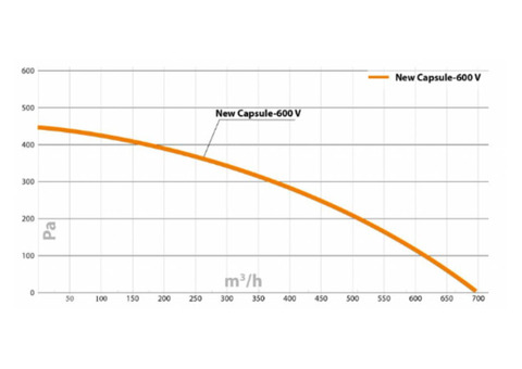 Turkov Capsule-600 EL zv