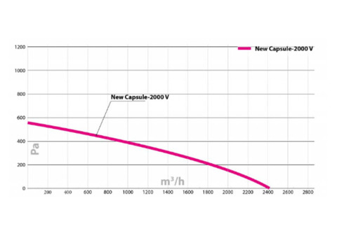 Turkov Capsule-2000 EH zv