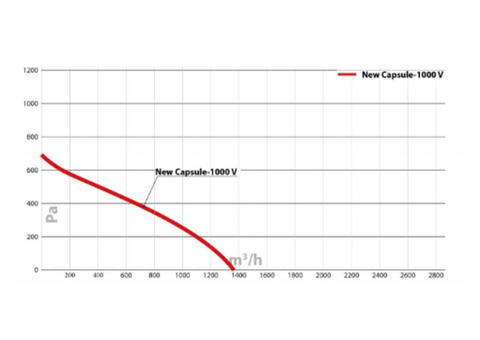 Turkov Capsule-1000 EL zv