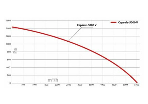 Turkov Capsule-5000 EH zv